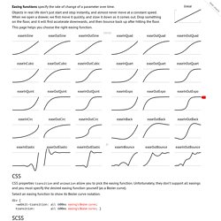 Easing Functions Cheat Sheet Easing Functions Cheat Sheet