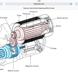 Starter Motor Pearltrees
