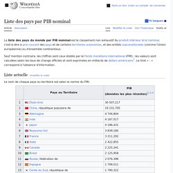 Qu Est Ce Que Le Pib D Un Pays Pearltrees