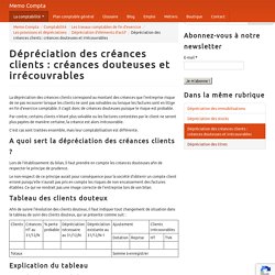 Depreciation Des Creances Clients Creances Douteuses Et Irrecouvrables Pearltrees