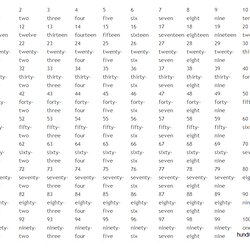 Numbers1to1000 Pearltrees