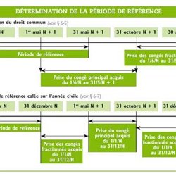 P4 Virgimarti Pearltrees