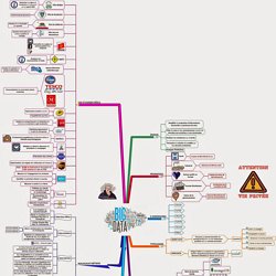3 0 Et Big Data Pearltrees