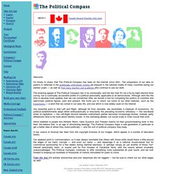 The Political Compass Pearltrees