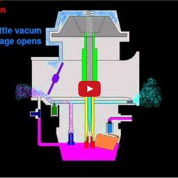 Advantages And Disadvantages Of 2 And 4 Stroke Also Rotar Engines
