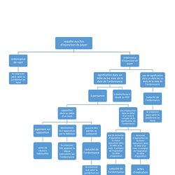 Veille Fiscale Chloe231 Pearltrees