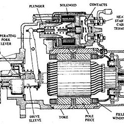 Inertia Starter Motor Pearltrees