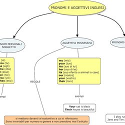 Il Plurale Dei Nomi Composti Pearltrees