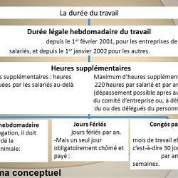 Heures Supp Pearltrees