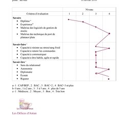 Recrutement Projetrhc2016 Pearltrees