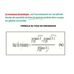 Qu Est Ce Que La Croissance Economique Pearltrees