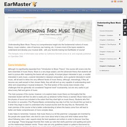 The Ultimate List Of Online Music Education Games Pearltrees