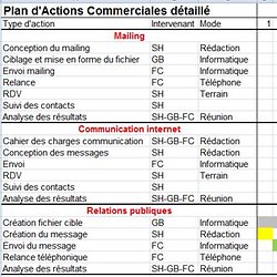 Plan D Action Commercial Pearltrees