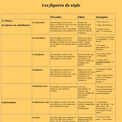 Generalites Poesie Engagee Pearltrees