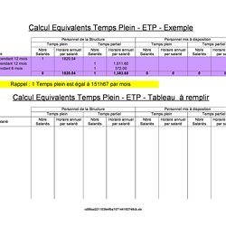 Comment Organiser Les Elections Des Delegues Du Personnel