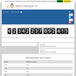 Dette Publique Pearltrees