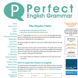 Image result for passive voice perfect english grammar"