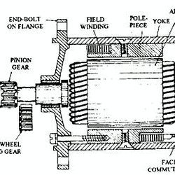 Inertia Starter Motor Pearltrees
