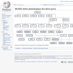 Tellementmoi Pearltrees