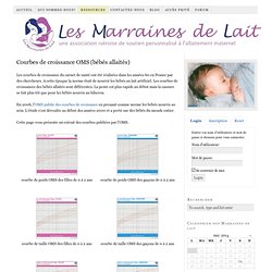 Conseil Faible Prise Poids Pearltrees Conseil Faible Prise Poids Pearltrees