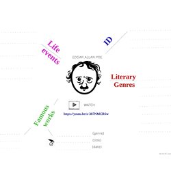 Edgar Allan Poe | Pearltrees