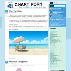 Data Visualizations | Pearltrees