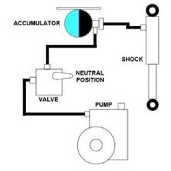 Self leveling suspension | Pearltrees