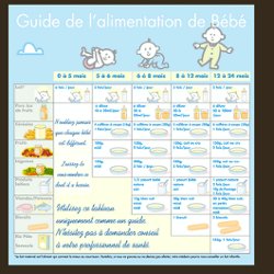 Carnet De Sante Alimentation Pearltrees Carnet De Sante Alimentation Pearltrees